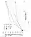 Fig. 02 - Pregabalin-containing, high swellable, sustained-release triple layer tablet