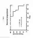 Fig. 09 - Nanoparticle Compositions and Methods Thereof to Restore Vascular Integrity