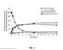 Fig. 02 - Substituted esters containing polyols and saccharides for treating hepatotoxicity and fatty liver diseases