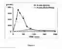 Fig. 02 - Compositions and methods for the sustained release of beta-alanine