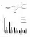Fig. 04 - Compounds for the treatment of diseases linked to mitochondrial reactive oxygen species (ROS) production