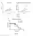 Fig. 13 - Compounds for the treatment of diseases linked to mitochondrial reactive oxygen species (ROS) production