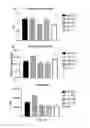 Fig. 15 - Compounds for the treatment of diseases linked to mitochondrial reactive oxygen species (ROS) production