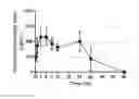 Fig. 01 - SUSTAINED-RELEASE TOPICALLY ADMINISTERED AGENT