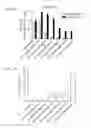 Fig. 03 - Oligomer-opioid agonist conjugates