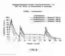 Fig. 05 - Compositions and methods for treating centrally mediated nausea and vomiting