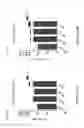 Fig. 06 - Methods and compositions for killing senescent cells and for treating senescence-associated diseases and disorders using an inhibitor of Akt kinase