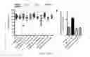 Fig. 03 - Methods relating to the diagnosis and treatment of preeclampsia comprising administration of ADAMTS13 polypeptides
