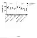 Fig. 08 - Methods relating to the diagnosis and treatment of preeclampsia comprising administration of ADAMTS13 polypeptides