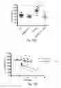 Fig. 15 - Methods relating to the diagnosis and treatment of preeclampsia comprising administration of ADAMTS13 polypeptides