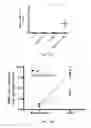Fig. 16 - Methods relating to the diagnosis and treatment of preeclampsia comprising administration of ADAMTS13 polypeptides
