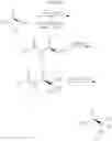 Fig. 33 - Pyrimidinone amide compounds as PDE2 inhibitors