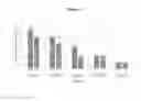 Fig. 05 - Methods of treating and/or preventing actinic keratosis