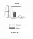Fig. 09 - Methods of promoting hepatic regeneration