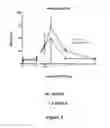 Fig. 22 - Methods of promoting hepatic regeneration