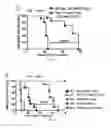 Fig. 22 - COMPOSITIONS AND METHODS FOR MODULATING TOLL LIKE RECEPTOR SIGNAL