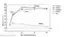 Fig. 01 - Methods and compositions for reducing vancomycin-resistant infection or colonization
