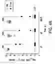 Fig. 07 - Methods and compositions for reducing vancomycin-resistant infection or colonization