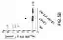 Fig. 10 - Methods and compositions for reducing vancomycin-resistant infection or colonization