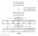 Fig. 02 - Compositions and methods useful in treatment of lower urinary tract symptoms, benign prostatic hyperplasia, erectile dysfunction and other diseases or symptoms