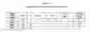 Fig. 02 - Modulators of protein tyrosine phosphatase and uses thereof