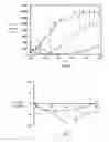 Fig. 06 - CONJUGATES FOR TREATING DISEASES CAUSED BY PSMA EXPRESSING CELLS