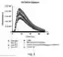 Fig. 06 - Polynucleotides containing a stabilizing tail region