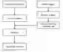 Fig. 01 - Method for preparing a medical material for replacing a hard tissue defect and a medical material prepared therefrom