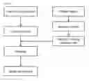 Fig. 02 - Method for preparing a medical material for replacing a hard tissue defect and a medical material prepared therefrom