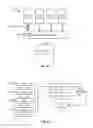 Fig. 28 - Peritoneal dialysis systems, devices, and methods