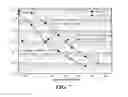 Fig. 07 - Multi-Site Ultrasonic Wireless Pacemaker-Defibrillator