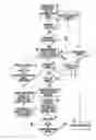 Fig. 01 - Engineered Methodology for Design Verification and Validation of Ultra-Deep High Pressure High Temperature Oil and Gas Well Control Equipment