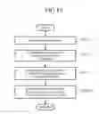 Fig. 11 - Headlight optical axis control apparatus