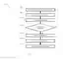 Fig. 07 - Method and system for artificial intelligence based advanced driver assistance