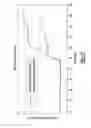 Fig. 05 - Restraints control module attachment assembly