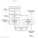 Fig. 06 - Methods and apparatus to facilitate brake bleeding
