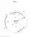 Fig. 02 - Fermentation process using yeast cells having disrupted pathway from dihydroxyacetone phosphate to glycerol