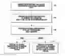 Fig. 01 - System and method of maintaining performance of a system
