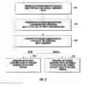 Fig. 03 - System and method of maintaining performance of a system