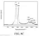 Fig. 10 - Methods for synthesizing carbon nanocages