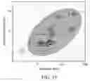Fig. 19 - Methods for synthesizing carbon nanocages