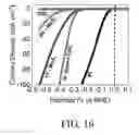 Fig. 20 - Methods for synthesizing carbon nanocages