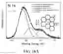 Fig. 22 - Methods for synthesizing carbon nanocages