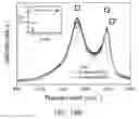 Fig. 23 - Methods for synthesizing carbon nanocages