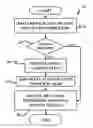 Fig. 01 - Controlled microwave assisted synthesis of functionalized silica nanoparticles