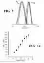 Fig. 05 - Controlled microwave assisted synthesis of functionalized silica nanoparticles