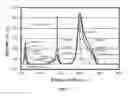 Fig. 08 - Surface stabilized cathode material for lithium ion batteries and synthesizing method of the same