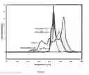 Fig. 09 - Surface stabilized cathode material for lithium ion batteries and synthesizing method of the same