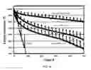 Fig. 24 - Surface stabilized cathode material for lithium ion batteries and synthesizing method of the same