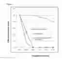 Fig. 02 - Compositions and methods for removal of cyclic and linear organic compounds